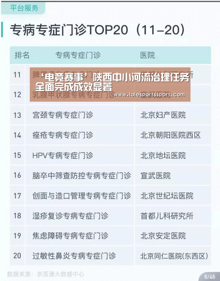 ‘电竞赛事’陕西中小河流治理任务全面完成成效显著(图3) 电竞直播
